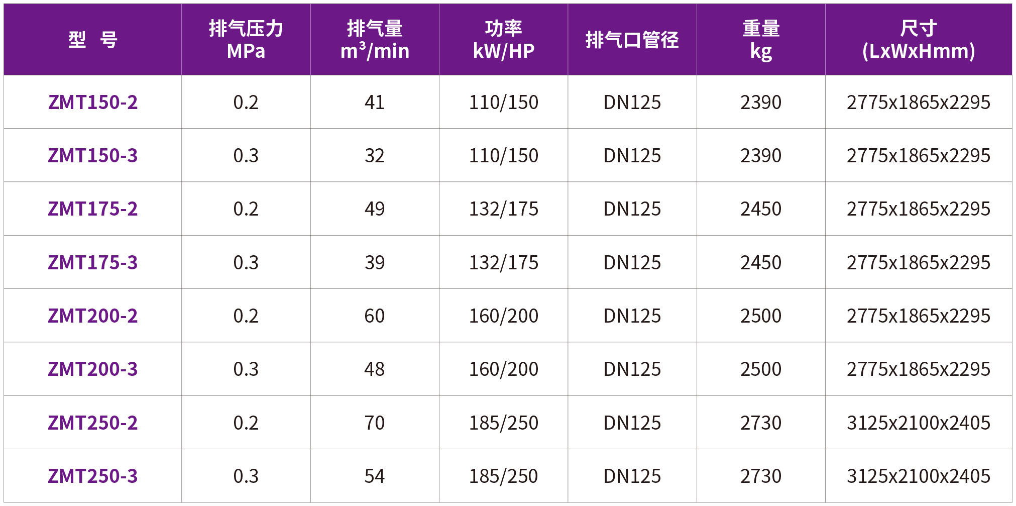 35-ZMT离心鼓空压机 - 副本.jpg