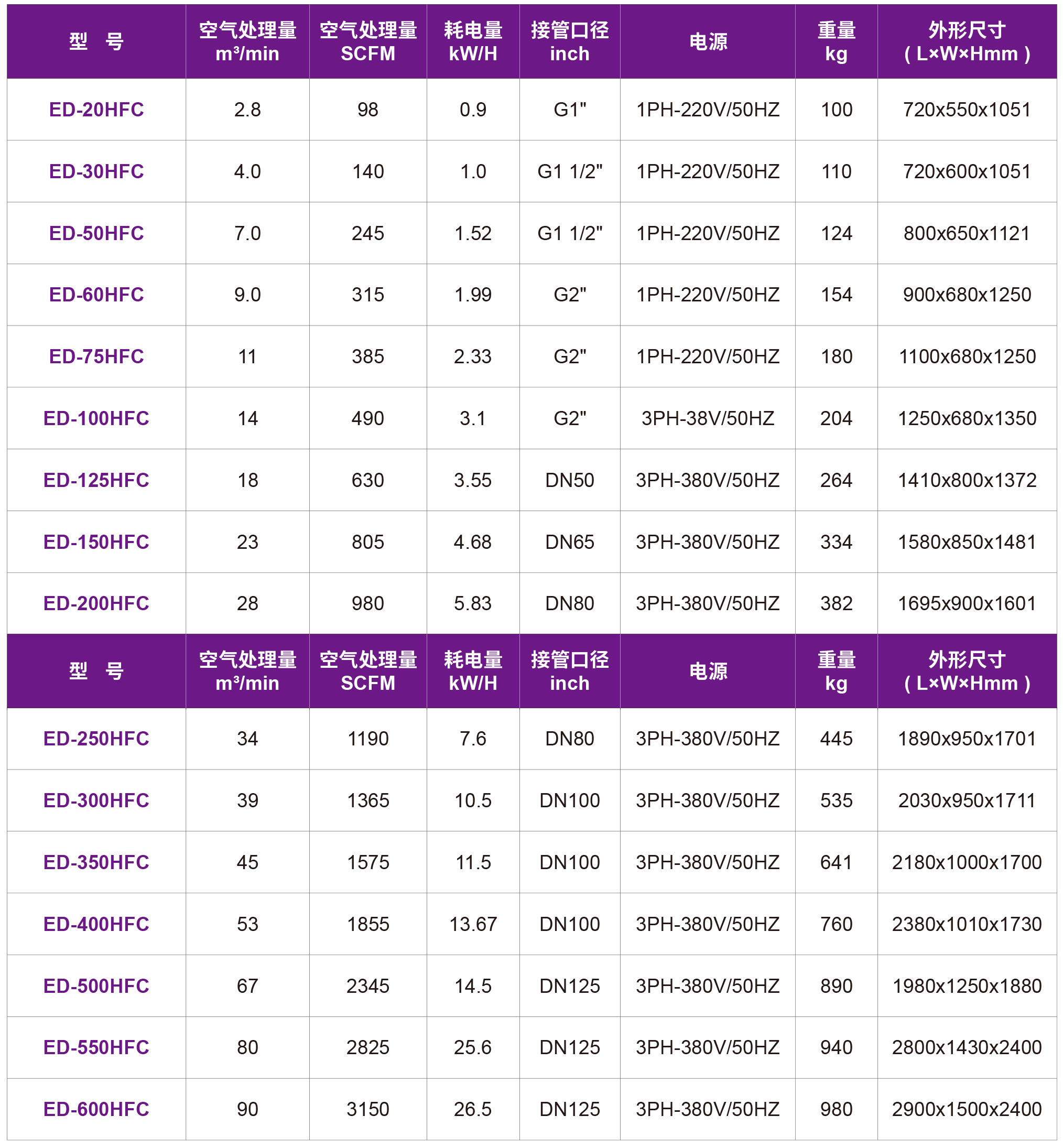 14-ED-HFC冷干机.jpg