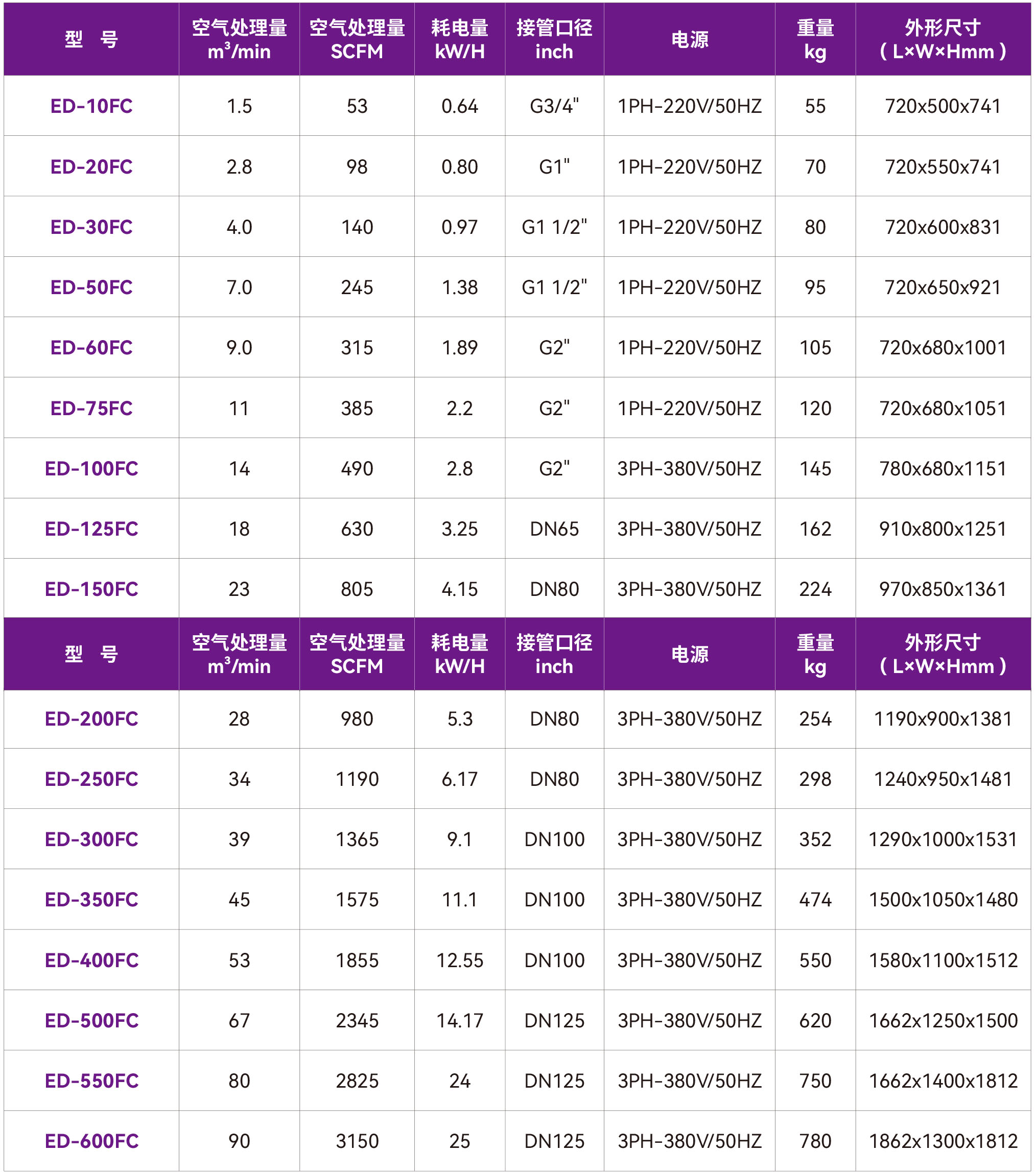 1761024418427109.jpg 13-ED-FC冷干机.jpg