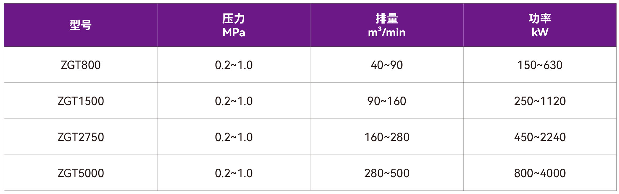 1773890318136586.jpg 37-ZGT离心空压机.jpg