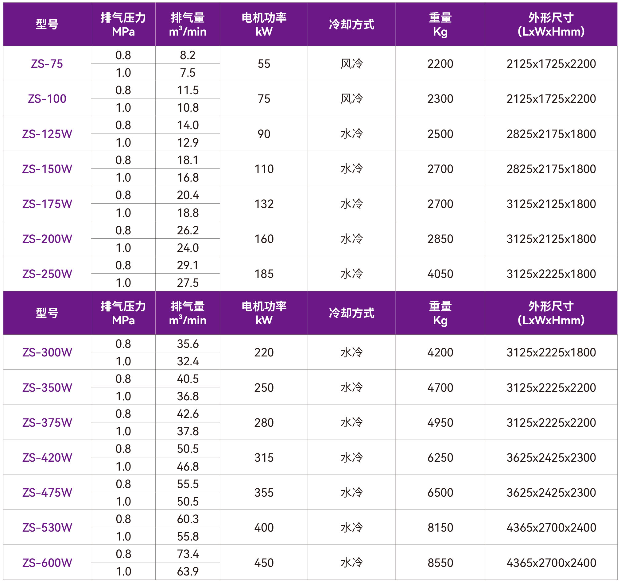 1773891694523922.jpg 32-ZS干式无油.jpg