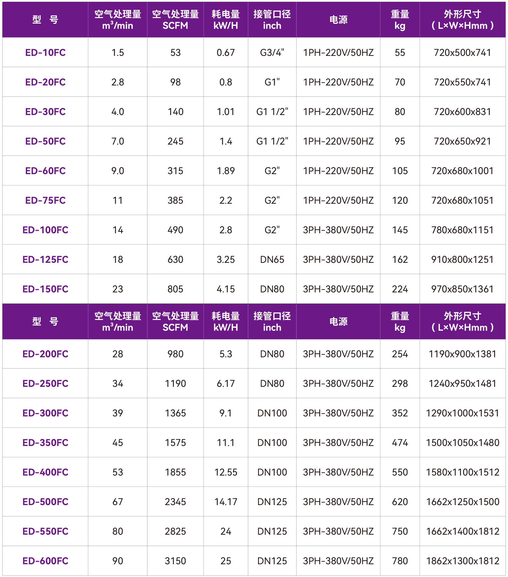 1773904652566409.jpg 13-ED-FC冷干机.jpg