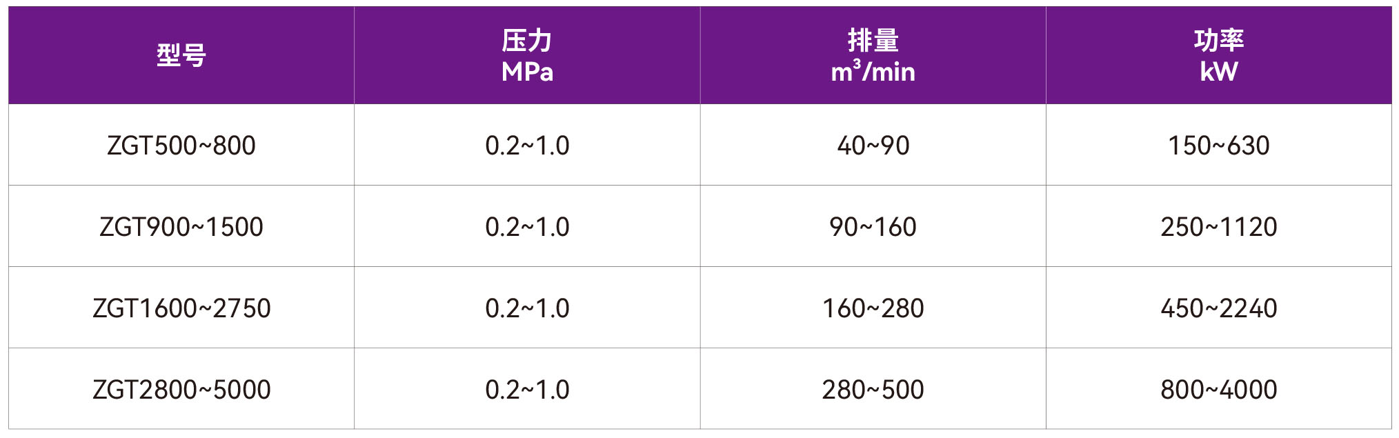 37-ZGT离心空压机.jpg